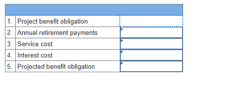year-end retirement benefits equal to: 1.7% * Service years * Final year's