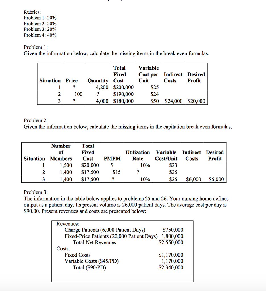 Rubrics: Problem 1: 20% Problem 2: 20% Problem 3: 20% Problem