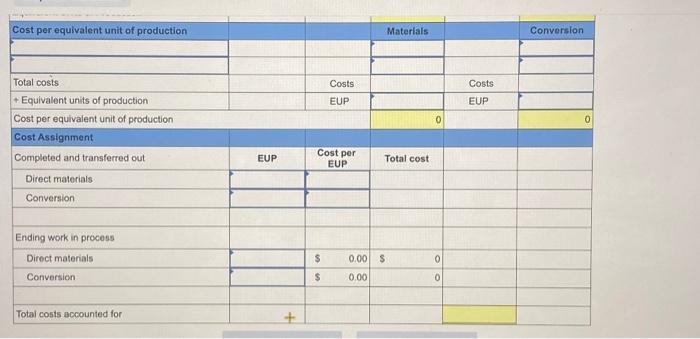 for May using the weighted average method. Required information [The following information