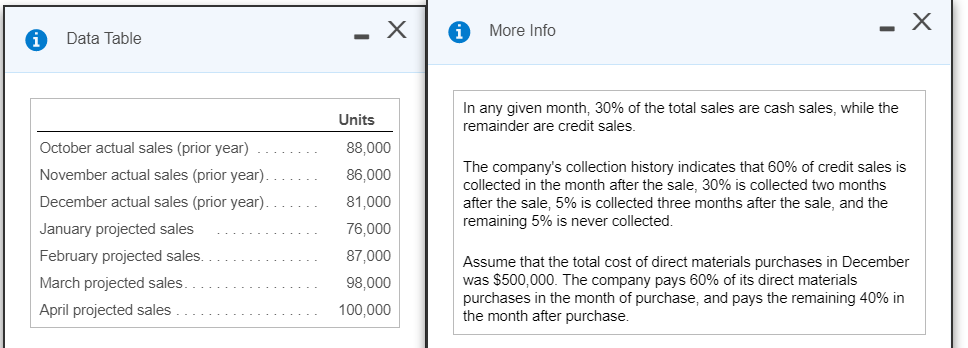 i Data Table - XO More Info In any given month,
