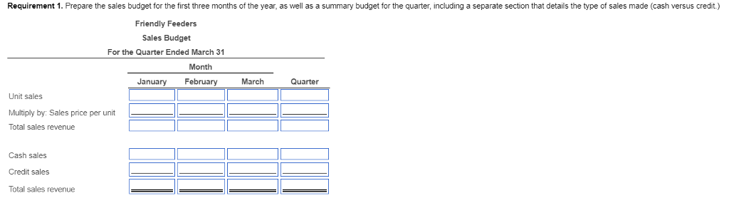 30% of the total sales are cash sales, while the remainder are