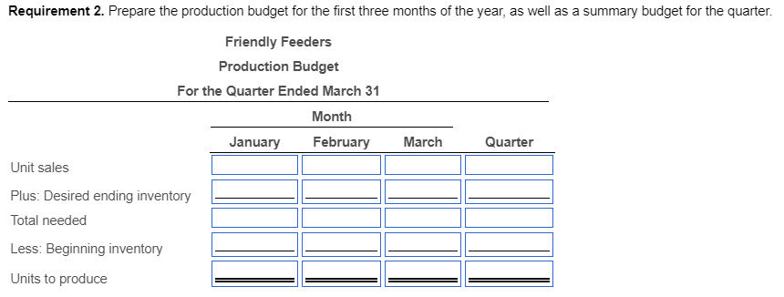 credit sales Units October actual sales (prior year) November actual sales (prior