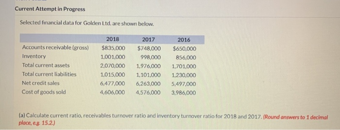  Current Attempt in Progress Selected financial data for Golden Ltd. are