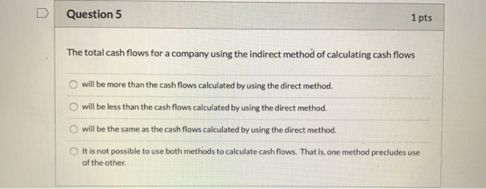 on the sale of a fixed asset (such as land) must be
