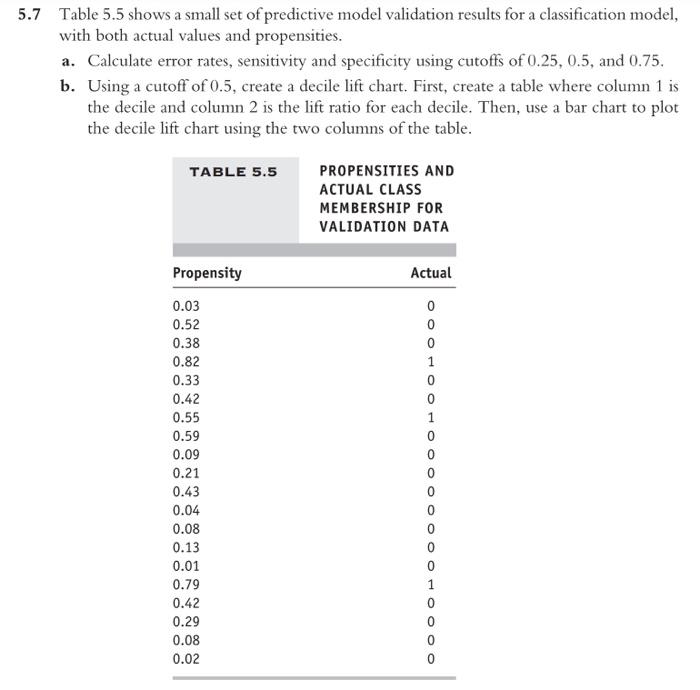 Use excel solve it Thanks 5.7 Table 5.5 shows a small