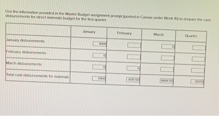  Use the information provided in the Master Budget assignment prompt (posted