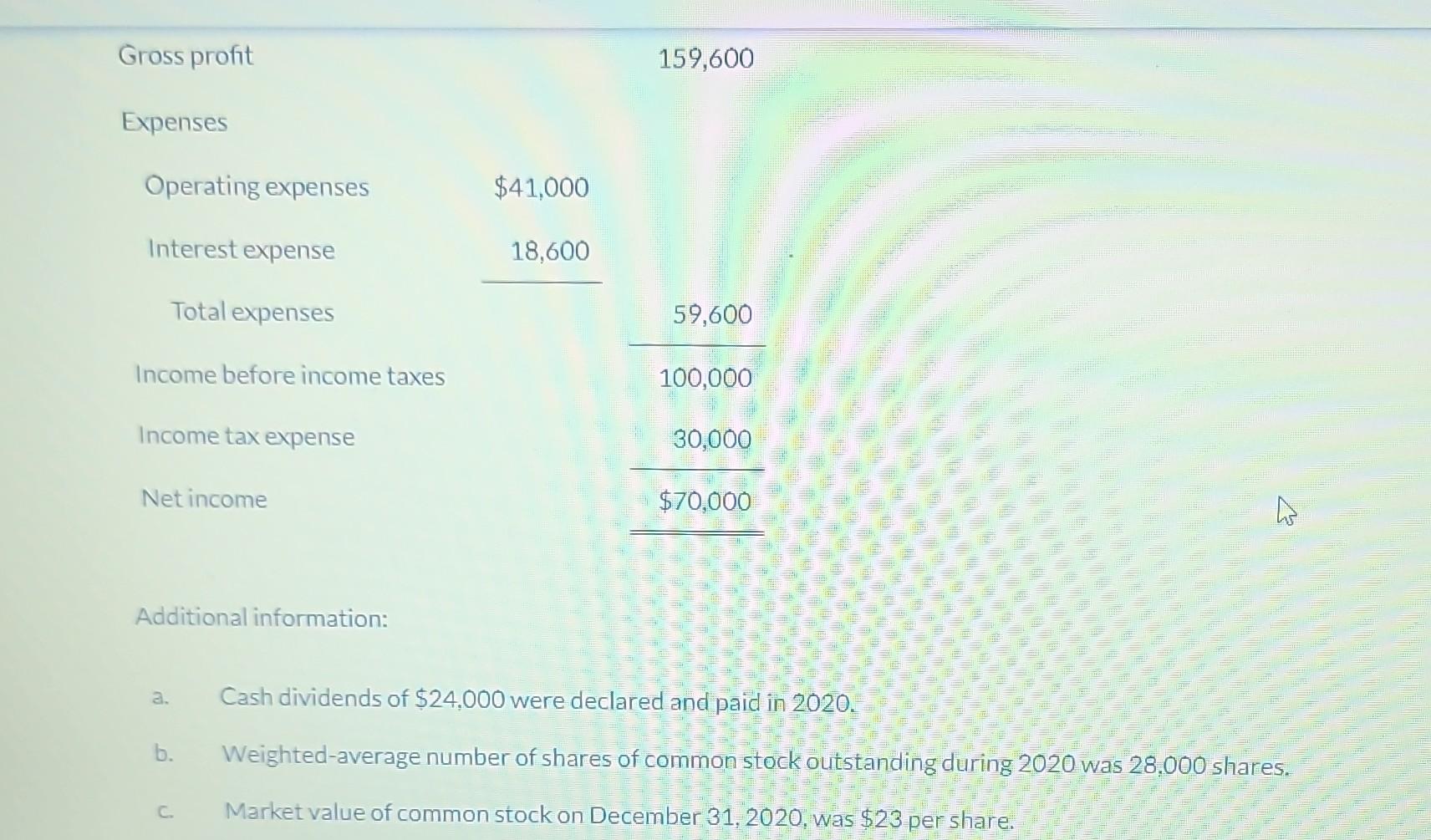& 85,000 & 170,000 \\ Commonstock & 150,000 & 150,000 \\ Retained
