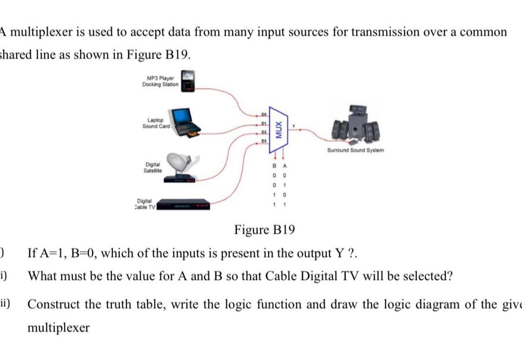  A multiplexer is used to accept data from many input sources