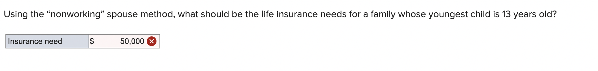  Using the "nonworking" spouse method, what should be the life insurance