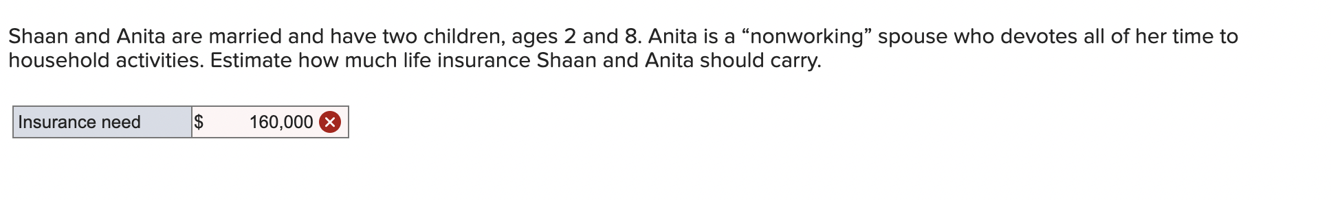 needs for a family whose youngest child is 13 years old? Shaan