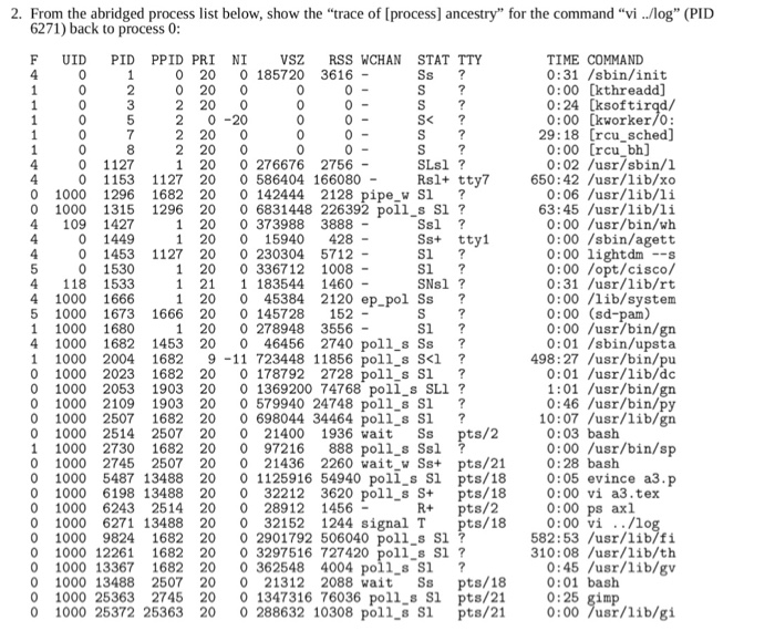  2. From the abridged process list below, show the "trace of
