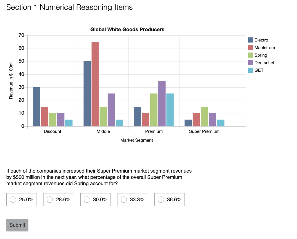  Section 1 Numerical Reasoning Items Global White Goods Producers 70 Electro