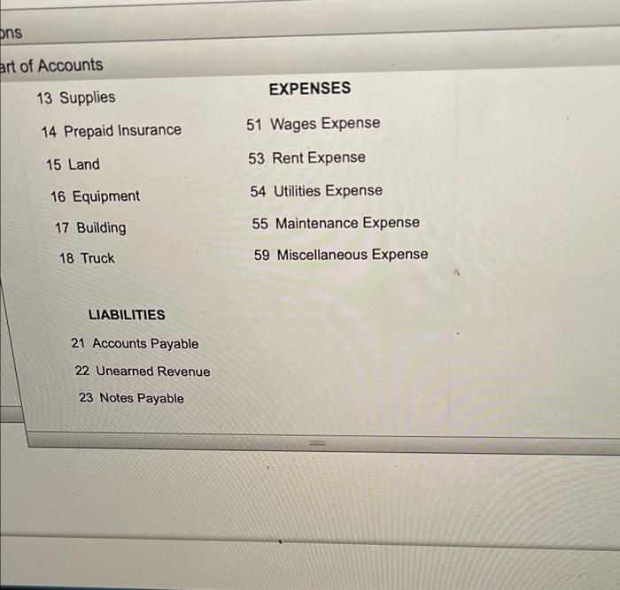 paying $10,000 in cash and giving a note payable for the remainder.