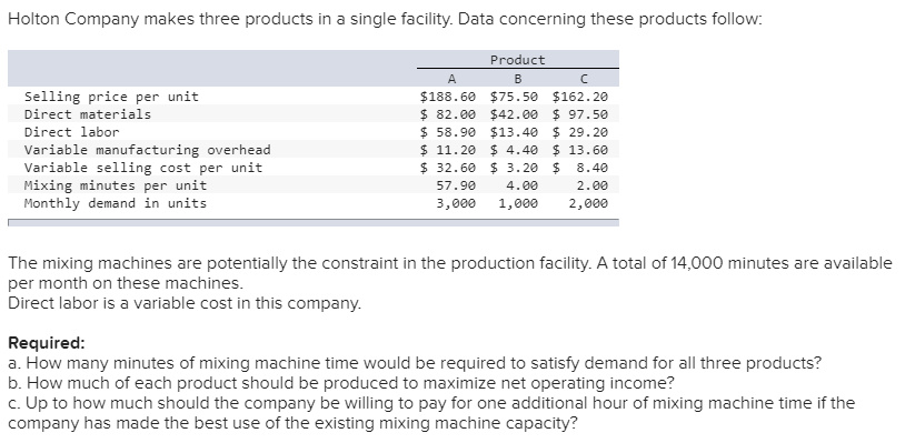 Holton Company makes three products in a single facility. Data concerning