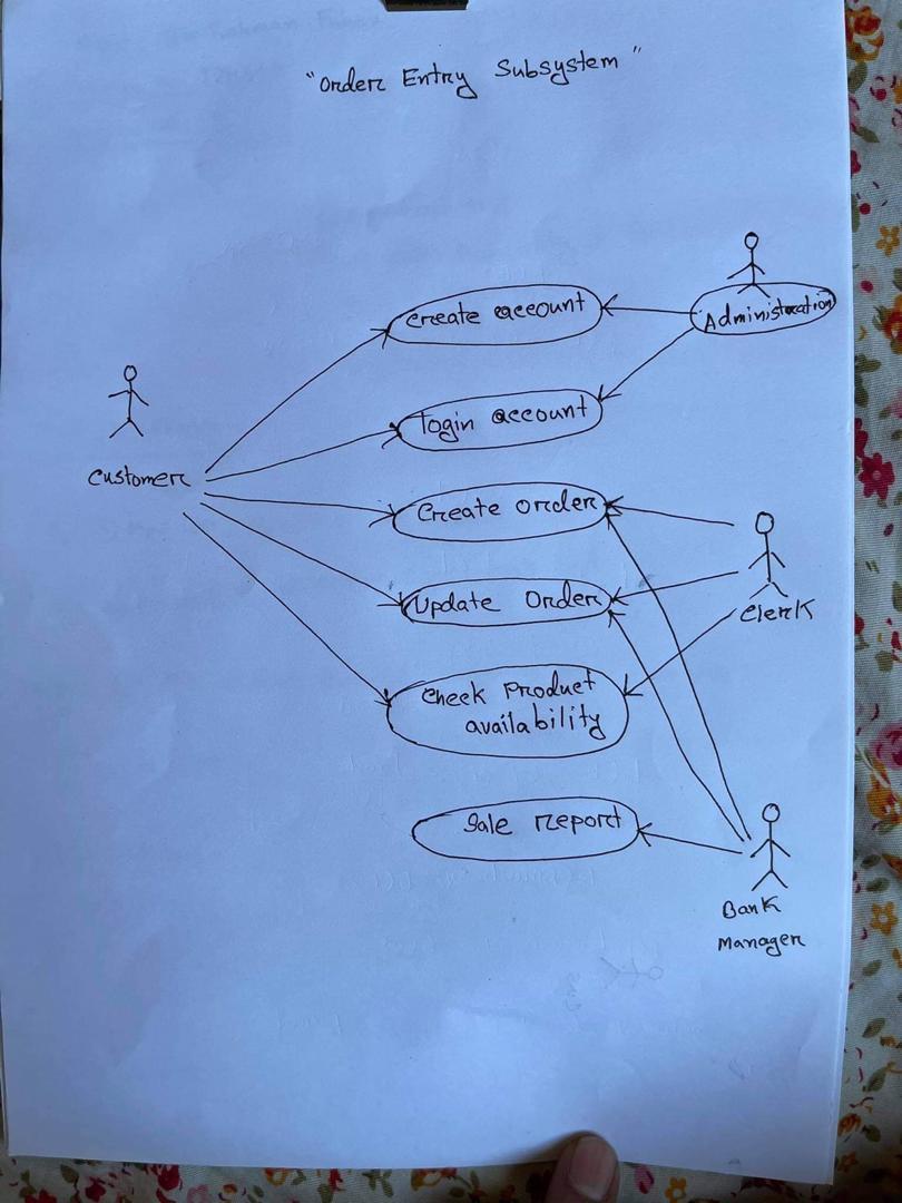  Order Entry Subsystem Create account Administration) Togin account Customer Create order