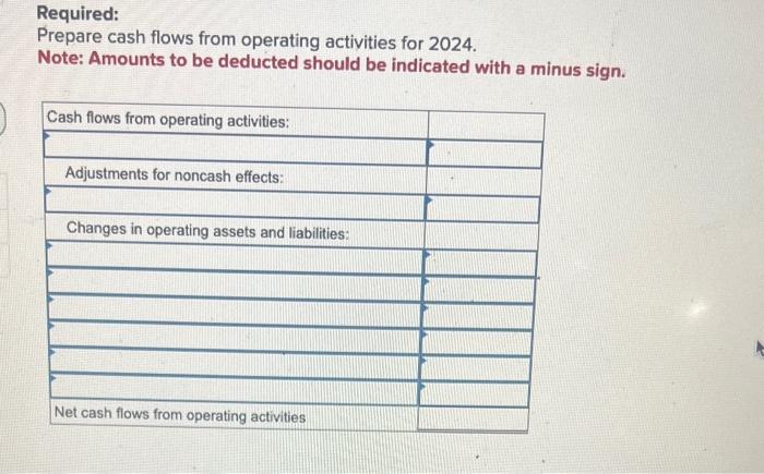 Corporation prepares its statement of cash flows using the indirect method of