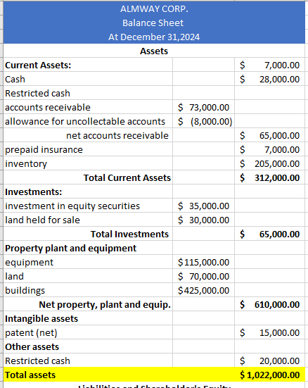 not balancing. Problem 3-3 (Algo) Balance sheet preparation [LO3-2, 3-3] The following