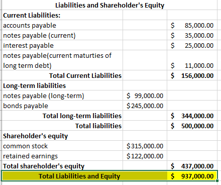 is a December 31, 2024, post-closing trial balance for Almway Corporation. Additional