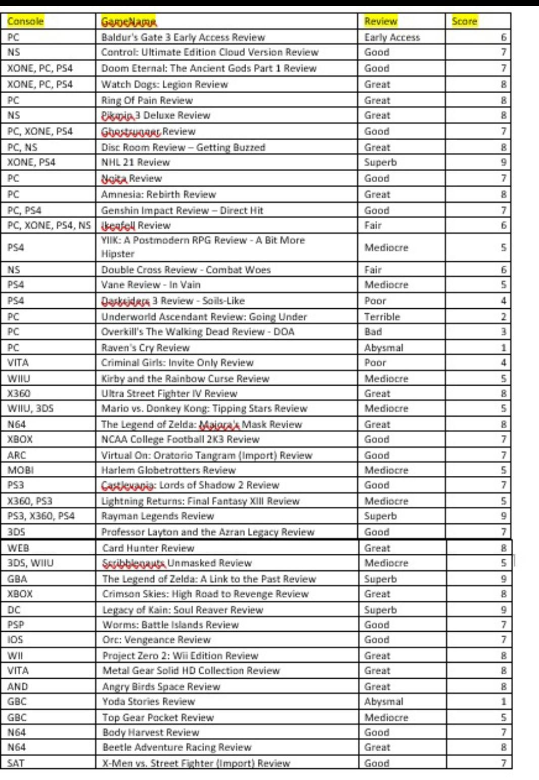 discription the data sheet and put the plot in the screen In