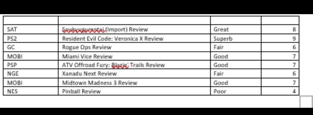 this project, you are responsible for analyzing different datasets that have statistics