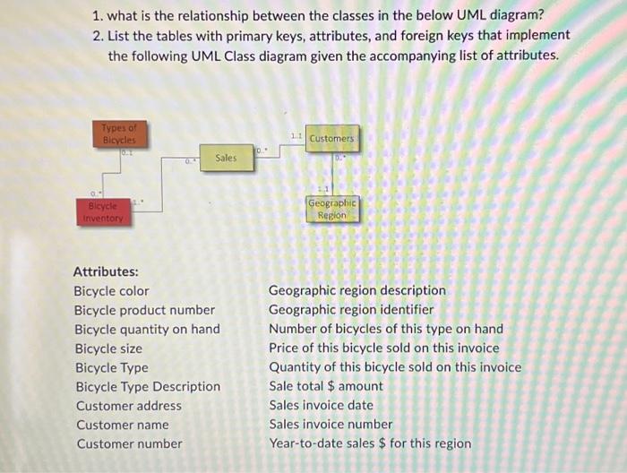  1. what is the relationship between the classes in the below