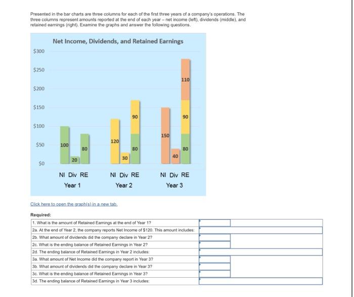 the first three years of a company's operations. The three columns represent