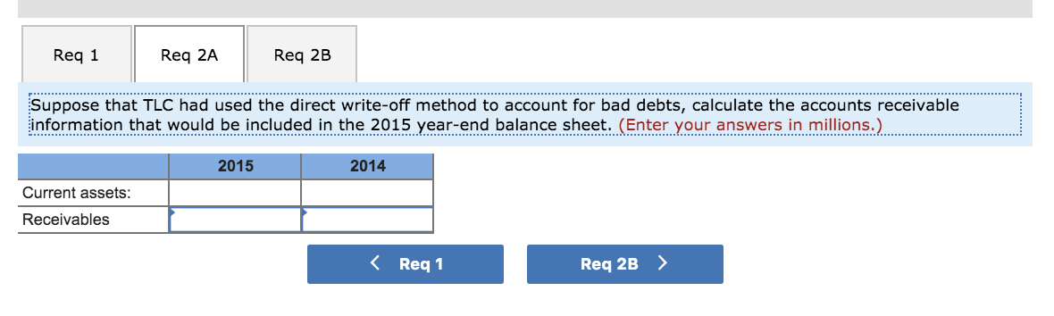 report, the balance sheet included the following information ($ in millions): 2015