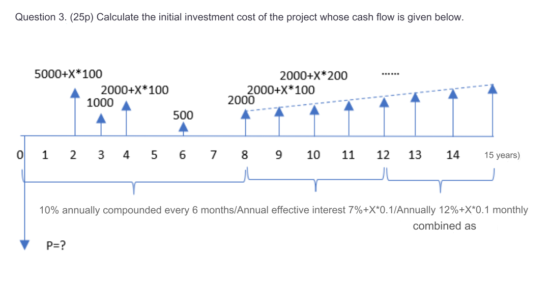  Question 3.(25p) Calculate the initial investment cost of the project whose