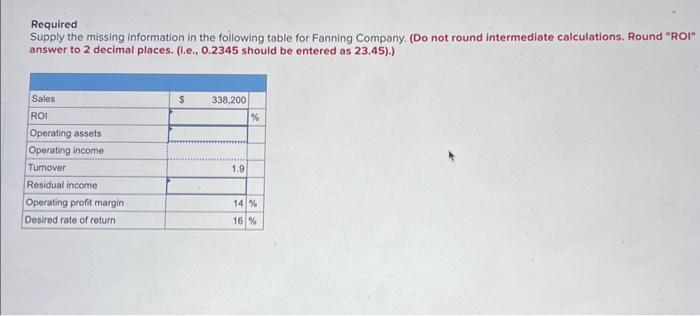  Required Supply the missing information in the following table for Fanning