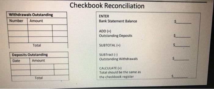 you! Reconcile the following Bank statement and Check Register. Checkbook Reconciliation Wichita