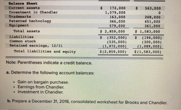 know ... On January 1, 2018, Brooks Corporation exchanged $1,253,000 fair-value consideration