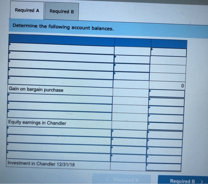 for all of the outstanding voting stock of Chandler, Inc. At the