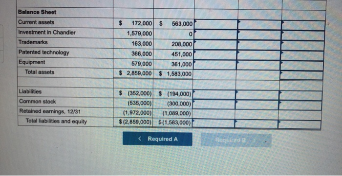 assets and liabilities had fair values equal to their respective book values