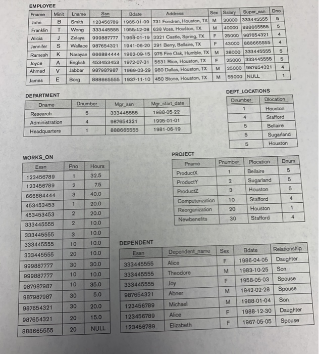 Can someone please identify the keys (primary key, candidate key, super key,