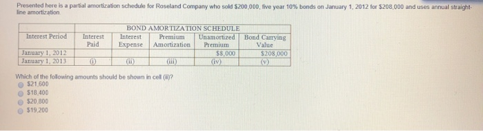 sold $200,000, five year 10% bonds on January 1, 2012 for $208,000