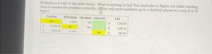  Problems 46 refer to the table below. What is missing in