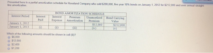 and uses annual straight- line amortization Bond Carrying Value $208,000 (v) BOND