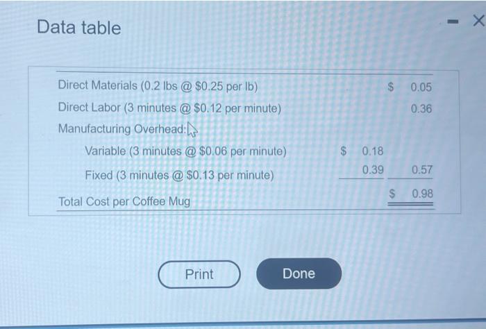 and efficiency vanances for drect materials and direct labor: Begin with the