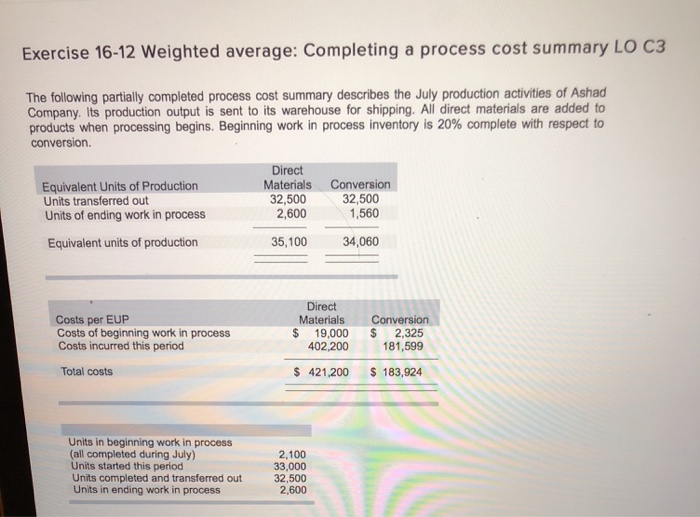  Exercise 16-12 Weighted average: Completing a process cost summary LO C3
