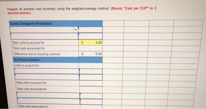 The following partially completed process cost summary describes the July production activities