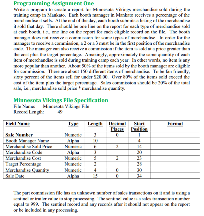  I need help with this question in COBOL using NetExpress. The