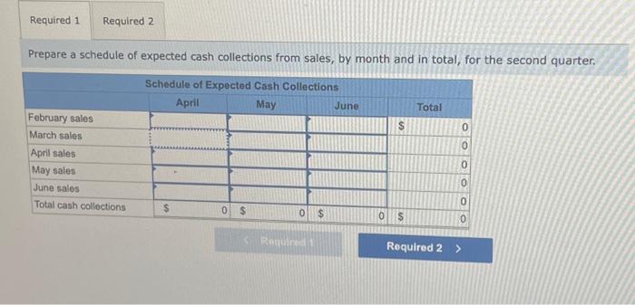 that is very popular as a Mother's Day gift. Thus, peak sales