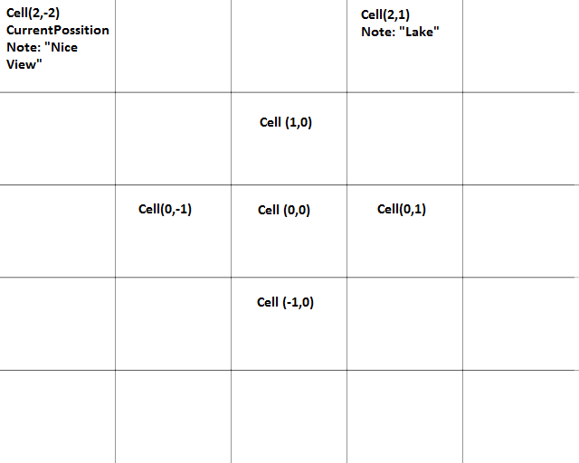 Java: Making a simple tiled map, based on a coordinate plane. Limitations: