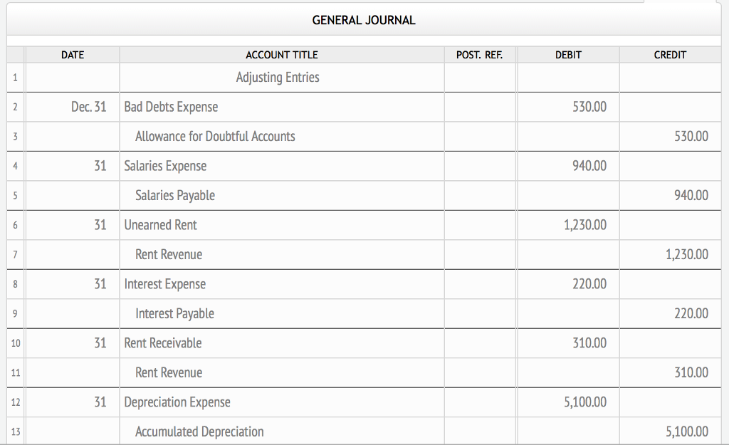GENERAL JOURNAL DATE ACCOUNT TITLE POST. REF DEBIT CREDIT Adjusting Entries