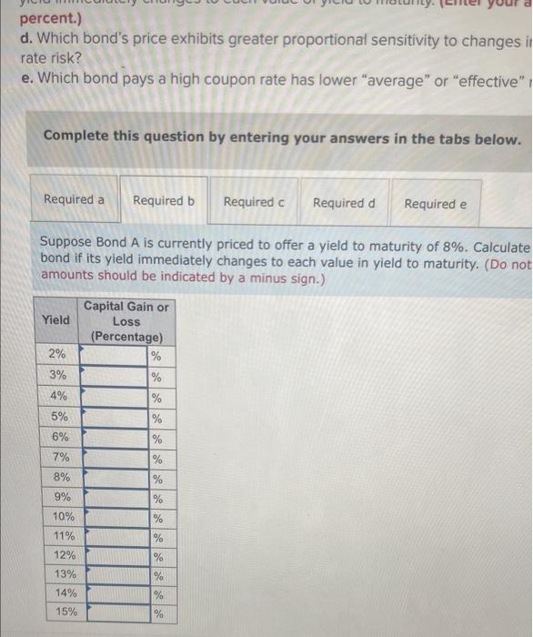 12%. Both bonds pay their coupons semiannually. a. Compute the prices of