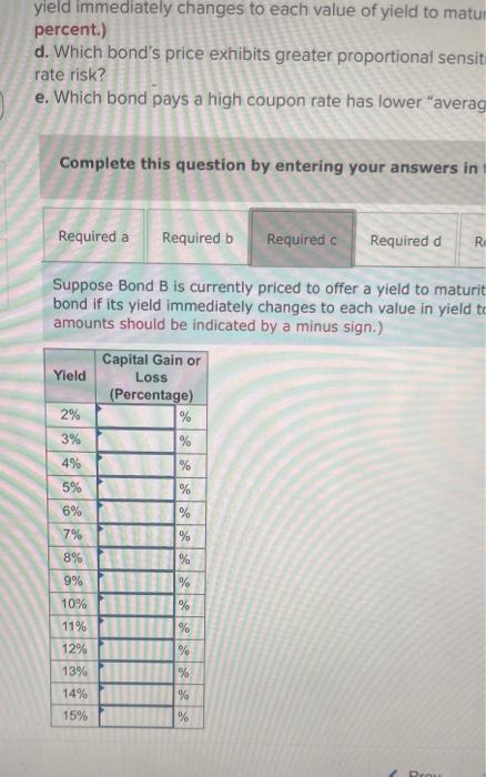 the two bonds at each interest rate. (Round the bond price to