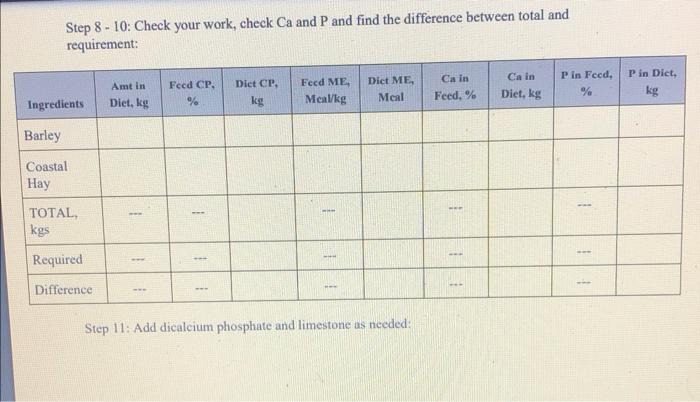 CP and ME. Use dical and limestone to balance for Ca and