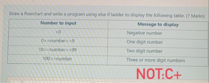  Draw a flowchart and write a program using else if ladder