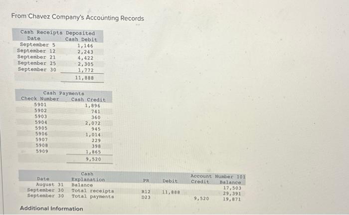 journal entry required" in the first account field. Journal entry worksheet Record