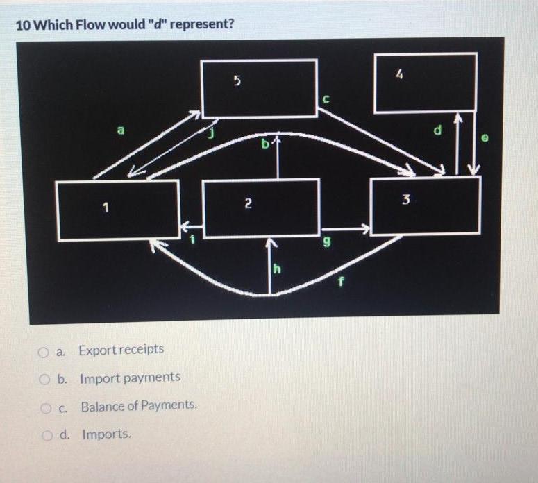 10 Which Flow would "d" represent? 4 5 a d by